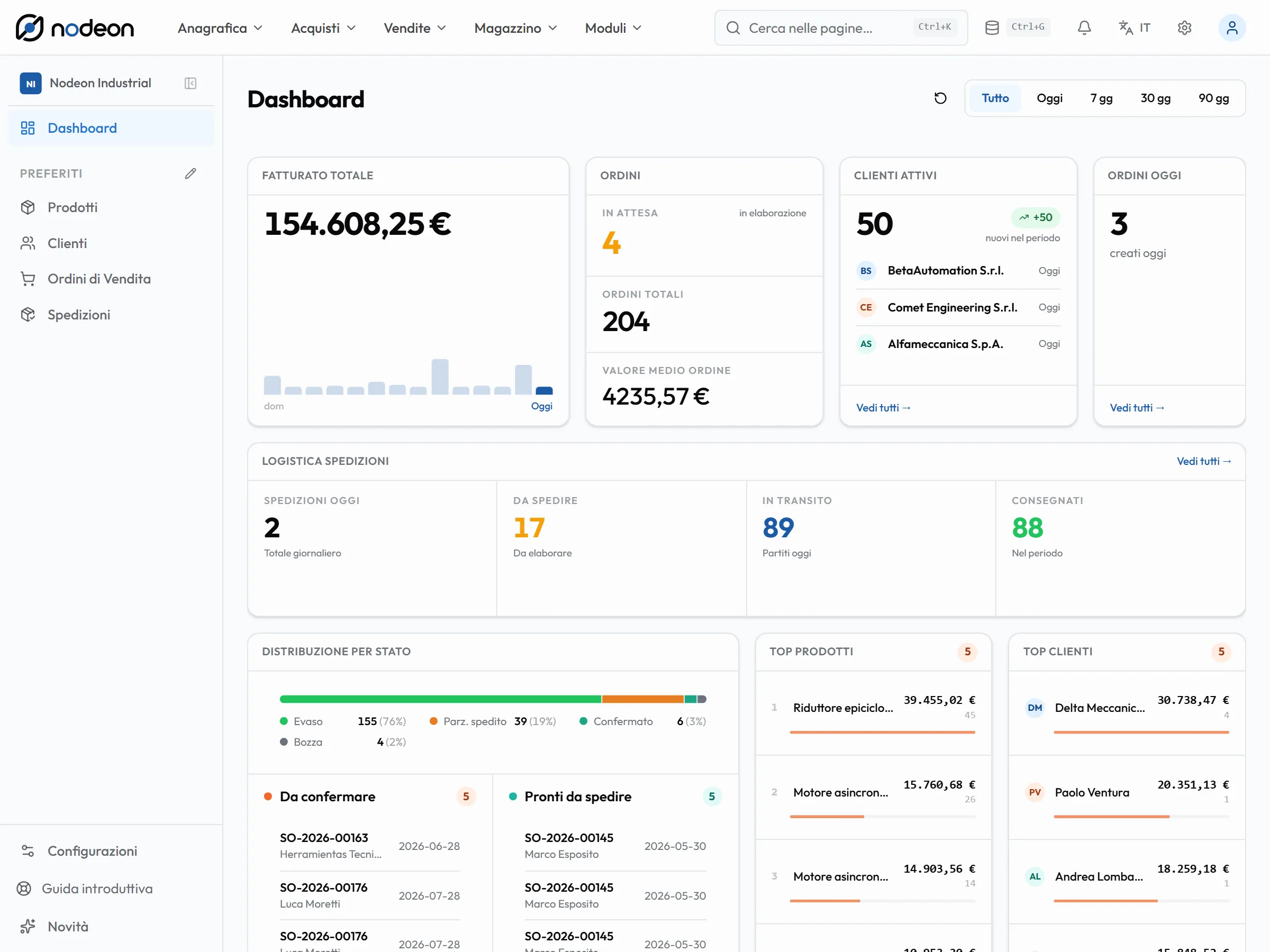 La dashboard di Nodeon